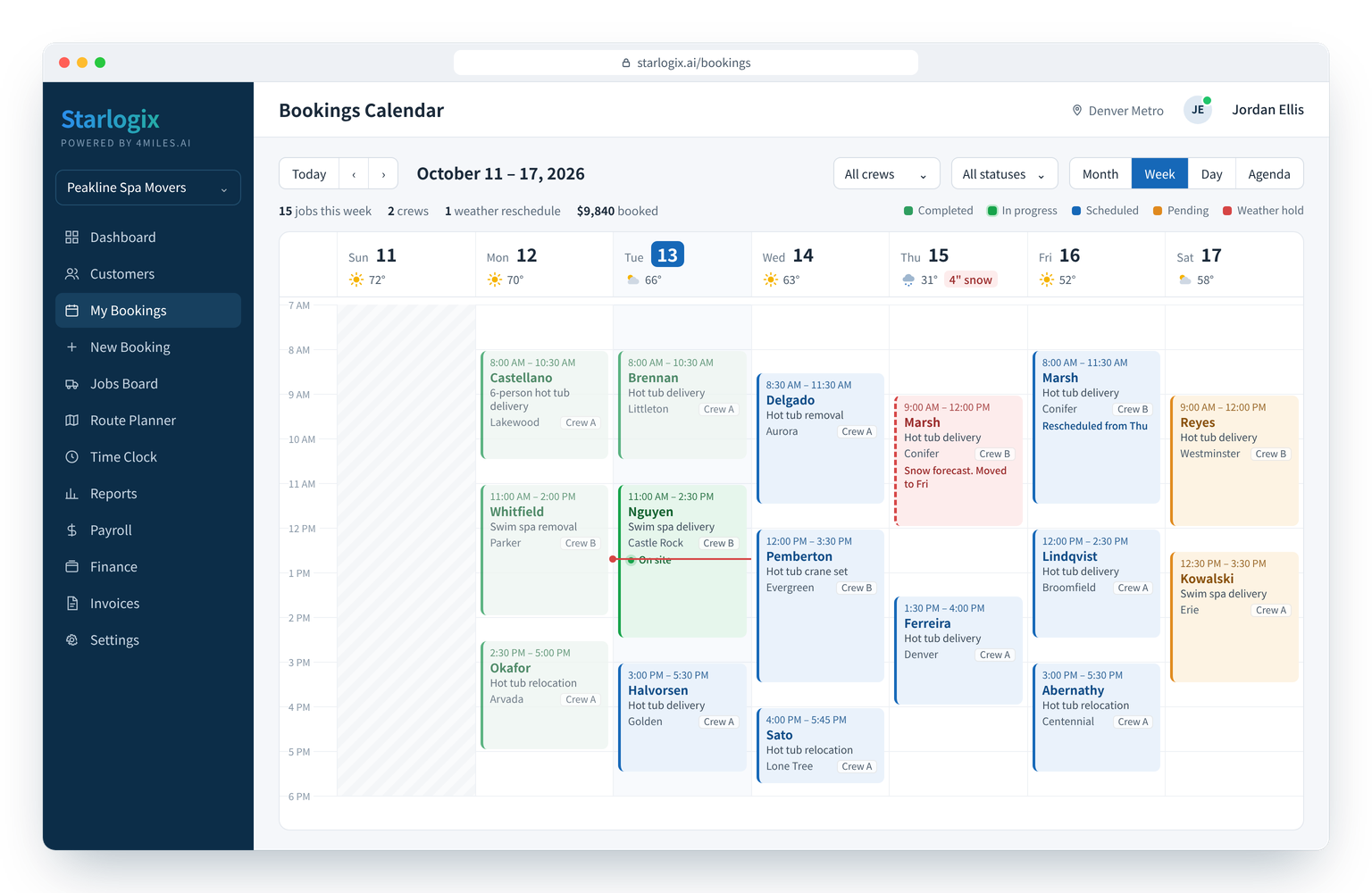 Starlogix week schedule: a bookings calendar with each day's hot tub jobs, crew assignments and job status